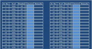 Download Percentage Practice Sheet Excel Template - ExcelDataPro