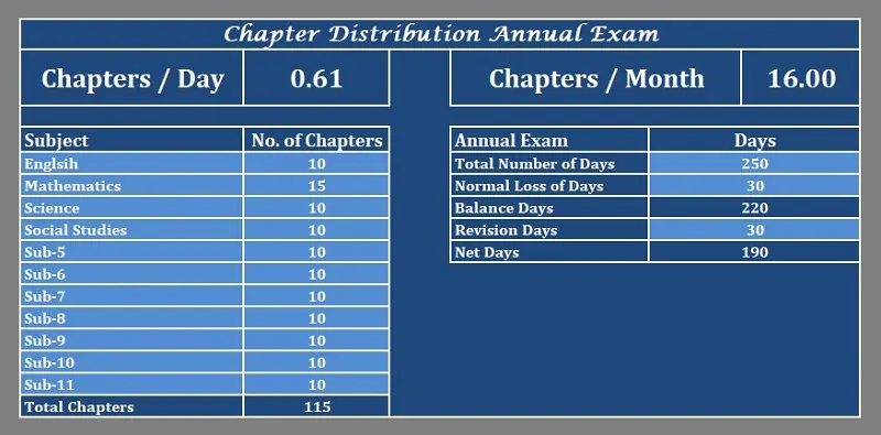 Download Student Study Planner Excel Template Exceldatapro