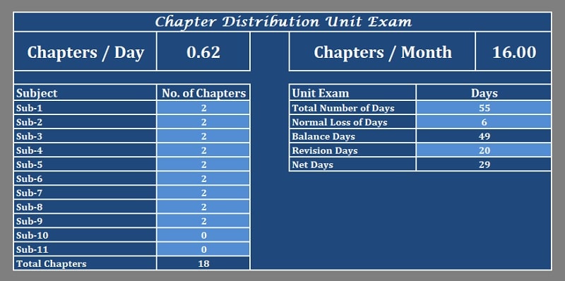 Student Study Planner