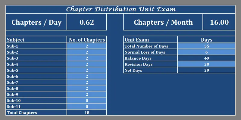 Download Student Study Planner Excel Template Exceldatapro