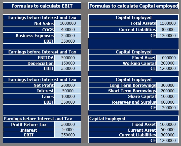 ROCE Calculator Excel Template