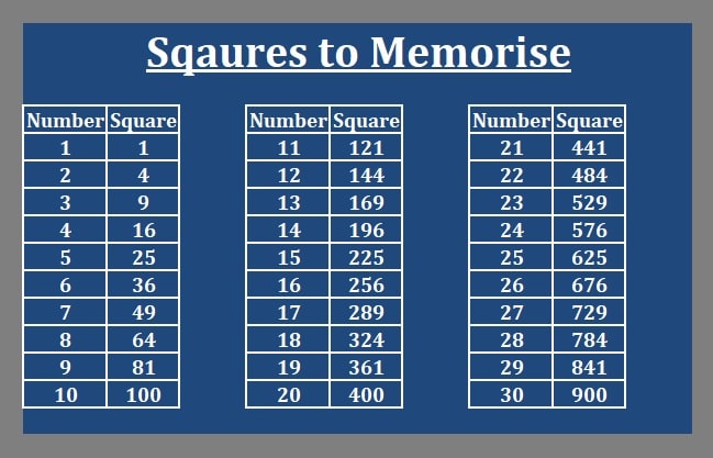 Squares 1-30
