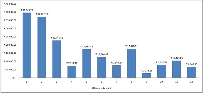 Credit Card Payment Log