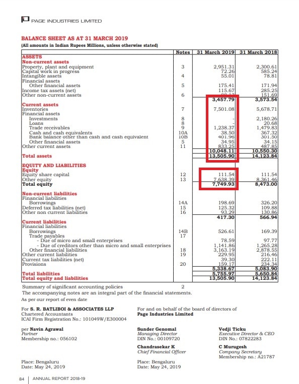 Download ROE Calculator With DuPont Analysis Excel Template - ExcelDataPro