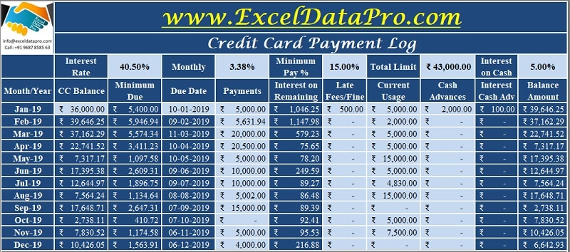 credit card interest calculator excel template