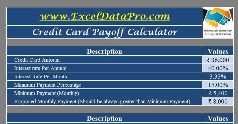 Credit Card Payoff Calculator Excel Template