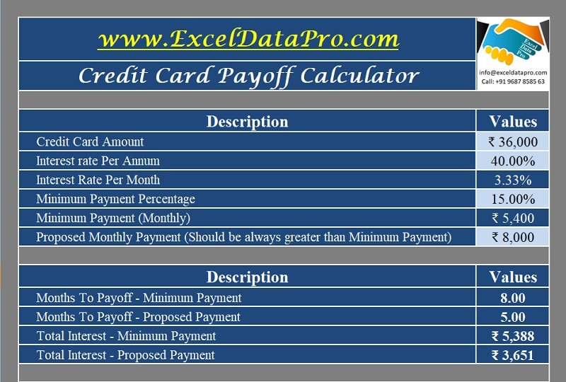 Credit Card Payoff Calculator