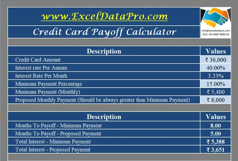 Download Credit Card Payoff Calculator Excel Template Exceldatapro