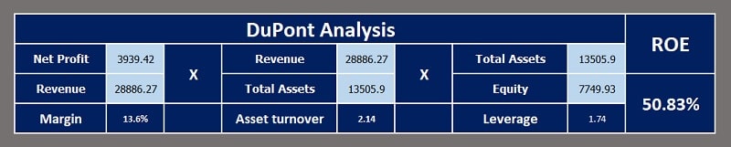 dupont-analysis-excel-template-doctemplates