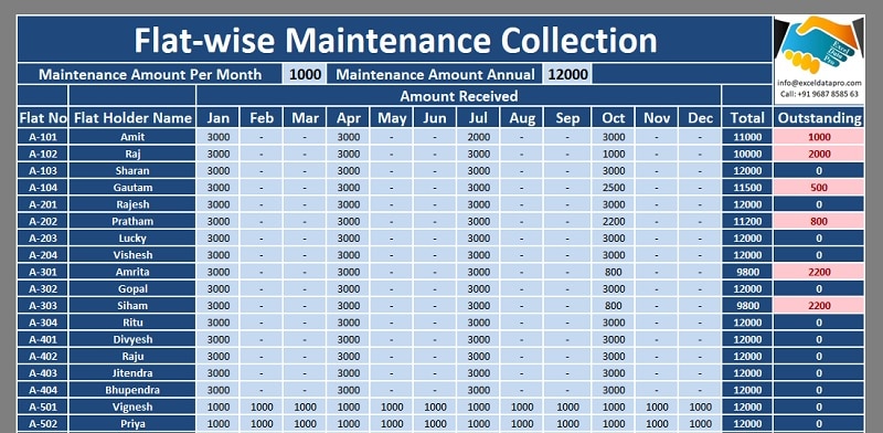 Maintenance Collection Sheet