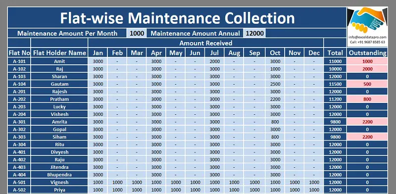 Housing society management excel sheet pdf