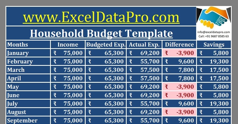 Monthly Household Budget Excel Template