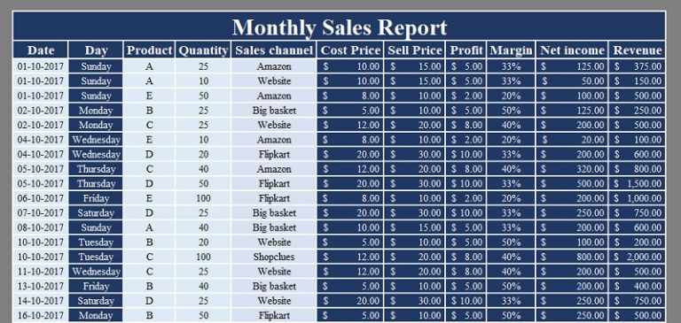 Download Online Sales Tracker Excel Template - ExcelDataPro