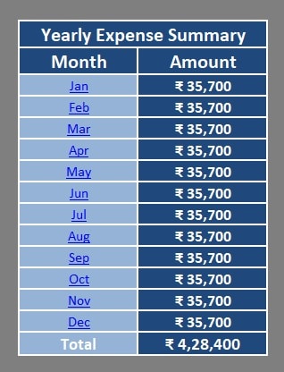 Apartment Maintenance Accounts