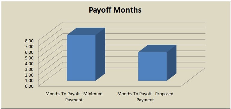 Credit Card Payoff Calculator