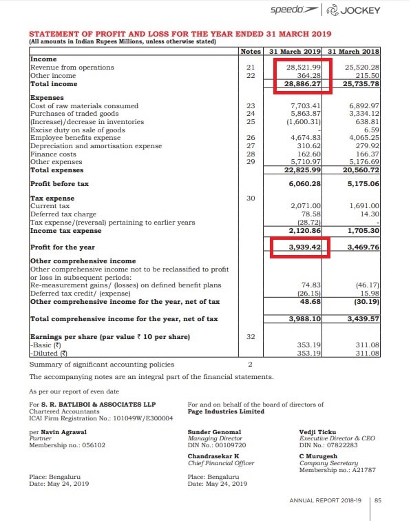 Download ROE Calculator With DuPont Analysis Excel Template - ExcelDataPro