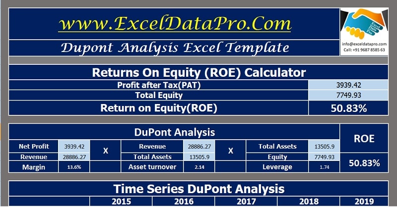 Download ROE Calculator With DuPont Analysis Excel Template