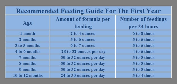 Breastfeeding Guide by Age