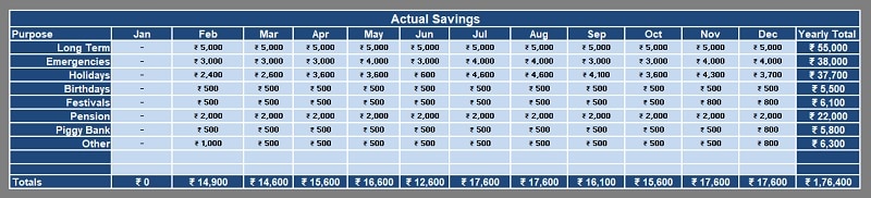 Savings Goal Tracker