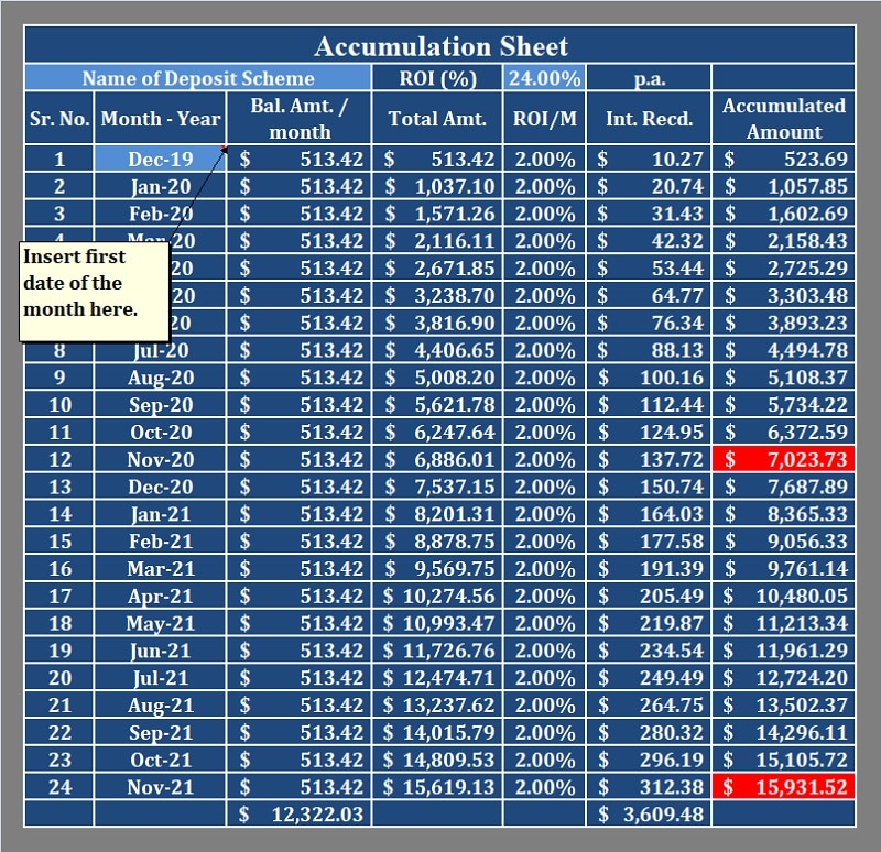 Additional Accumulation Sheet