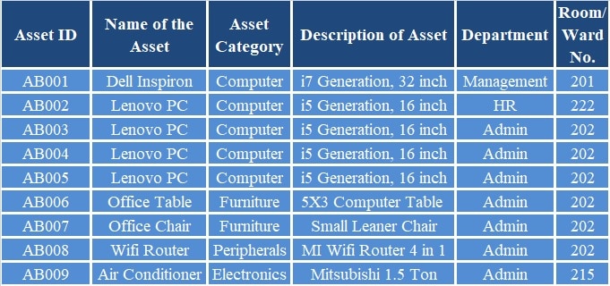 Asset Inventory