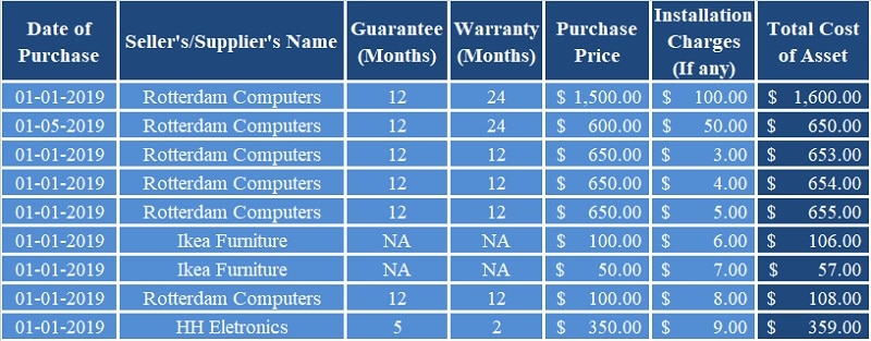 Asset Inventory