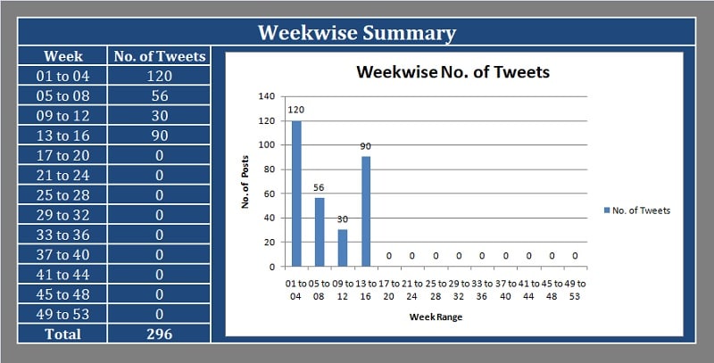 Automated Content Summary