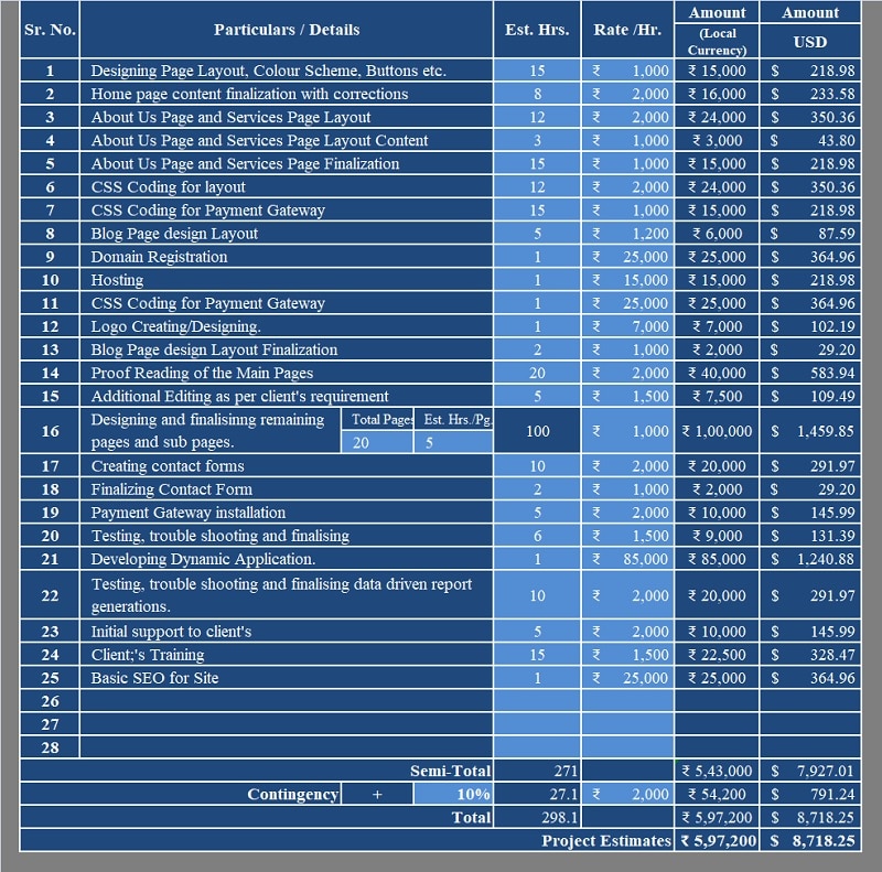 Web Development Project Budget