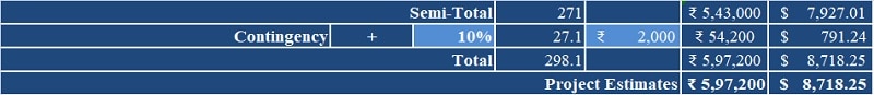 Web Development Project Budget