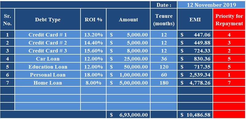 Debt Reduction Calculator