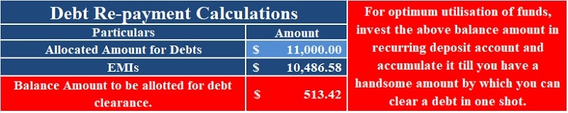 Debt Reduction Calculator