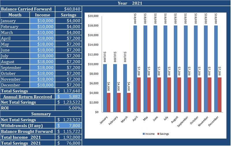 wealth tracker dundee