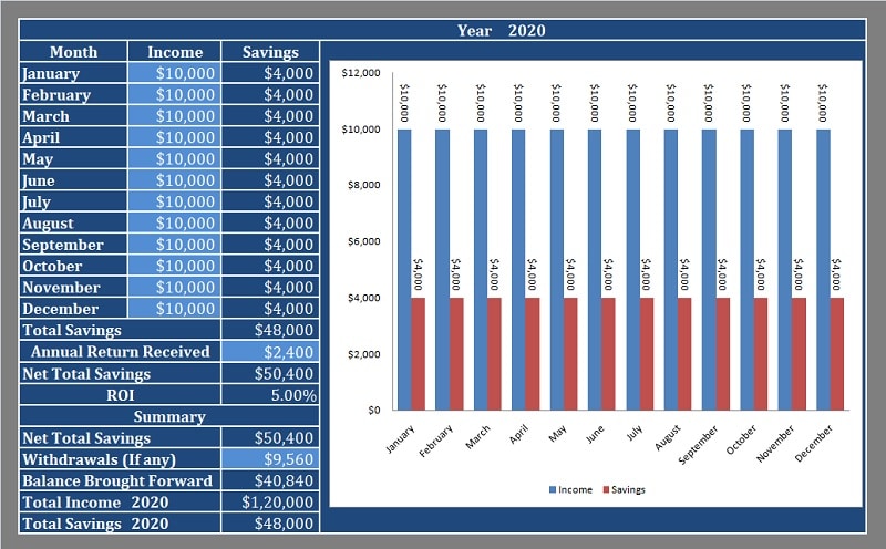 trademark wealth tracker