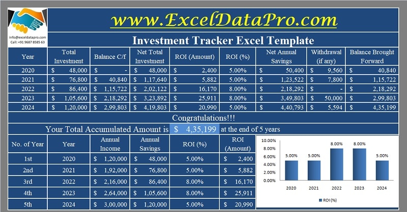 Investment Tracker Excel Template