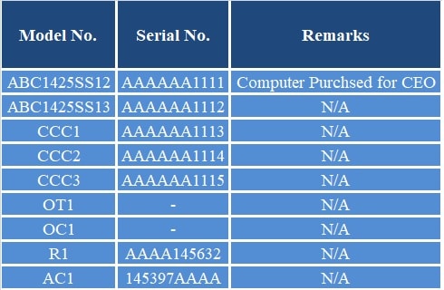 Asset Inventory