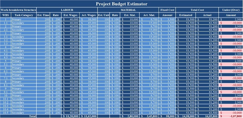 Project Budget Excel Template
