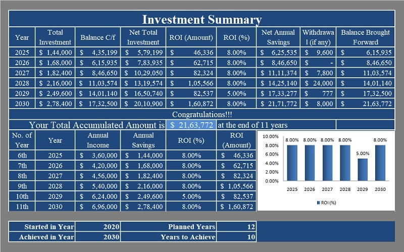 investment portfolio excel template