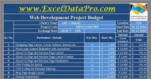 Web Development Project Budget