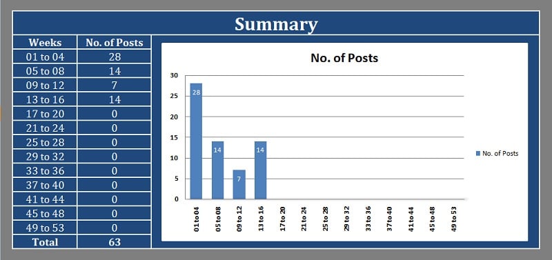 Facebook Content Calendar Excel Template