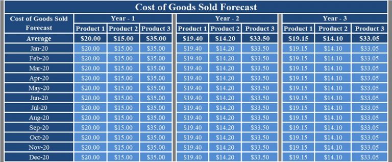 Download Sales Forecast Excel Template - ExcelDataPro