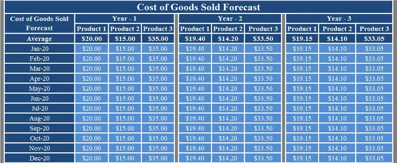 Download Sales Forecast Excel Template Exceldatapro