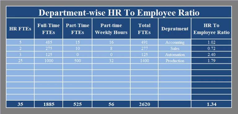 download-hr-to-employee-ratio-calculator-excel-template-exceldatapro