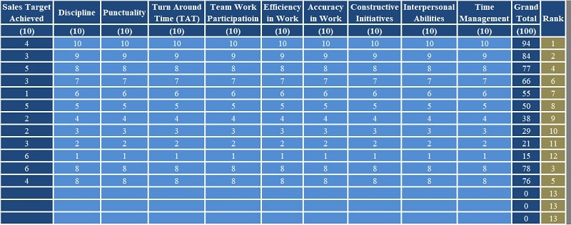 Sales Performance Evaluation Excel Template