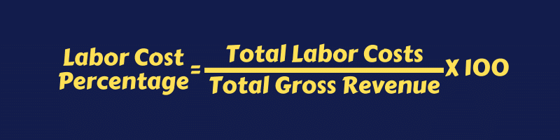 Labor Cost Percentage