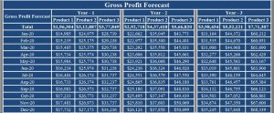 Download Sales Forecast Excel Template - ExcelDataPro