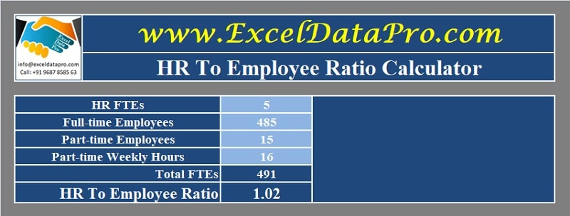 HR To Employee Ratio