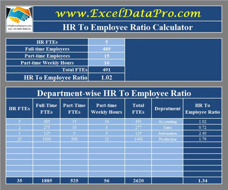 download-hr-to-employee-ratio-calculator-excel-template-exceldatapro