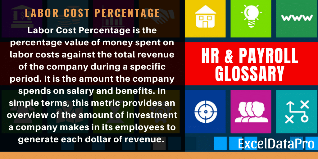 What is Labor Cost Percentage? Definition, Formula & Applicability