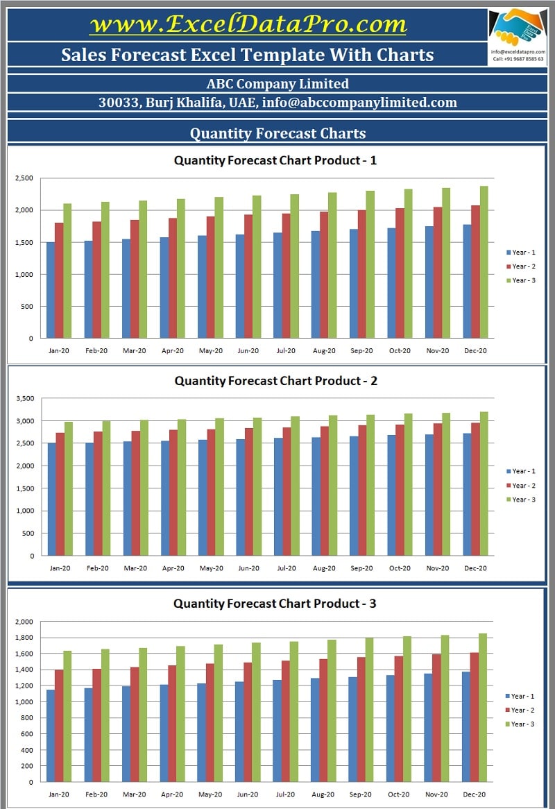 Sales Forecast With Charts