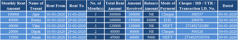 Tenant Ledger